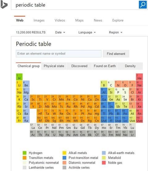 La Tabla Peri Dica Interactiva De Bing Foro Qu Mica Y Sociedad