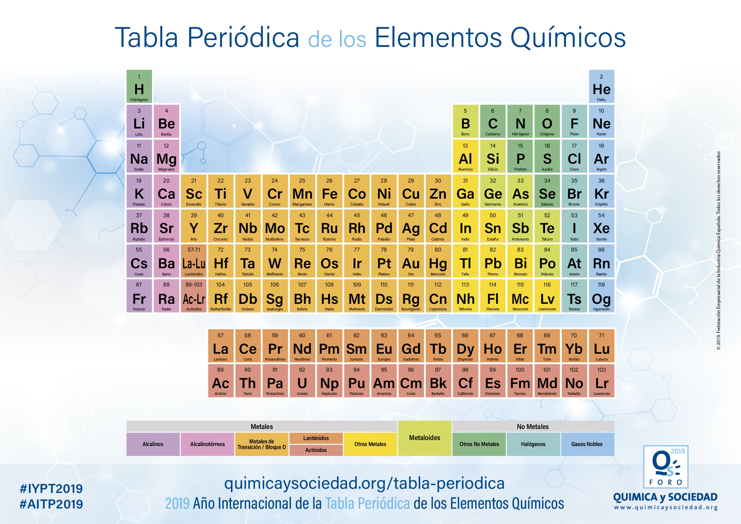 La tabla periódica con muestras de los elementos de la tabla periódica