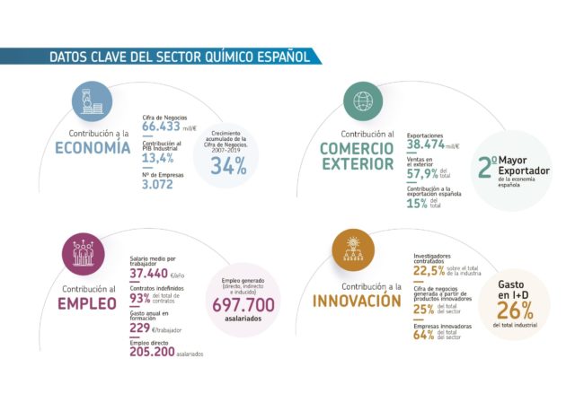 DATOS-CLAVE-2019-scaled