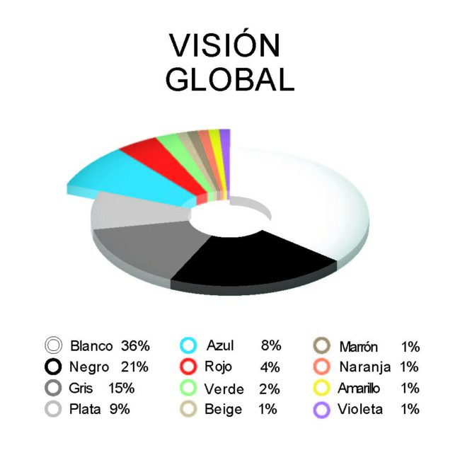 BASF emite el Color Report 2023